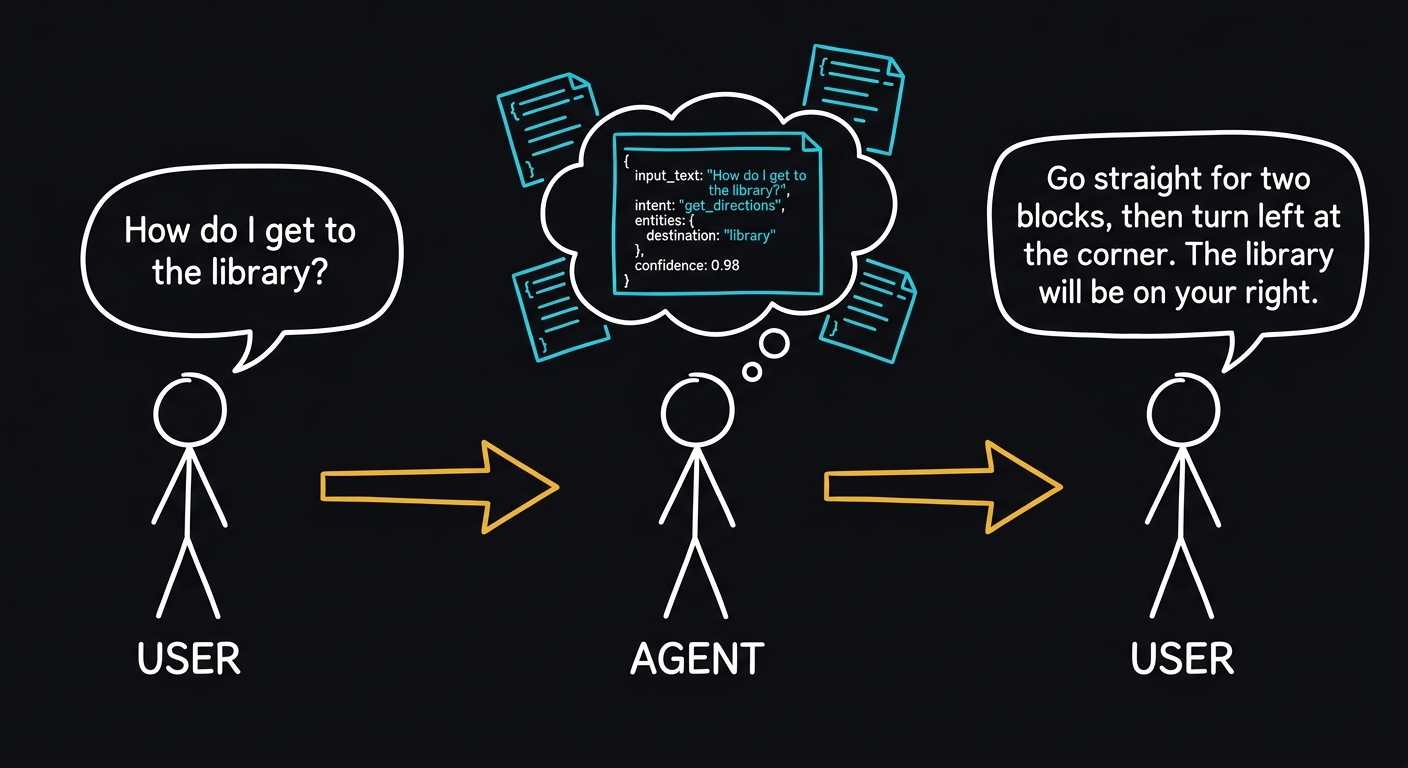 AXL chat pipeline illustration